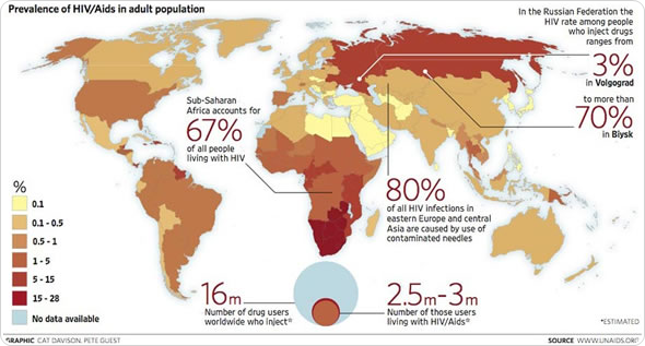 The Origins of HIV/AIDS