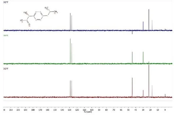 EFT-90 Spectra of Ibuprofen Organic Molecules