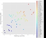 Noise pollution in cities and hearing loss have 64% positive correlation, study reveals