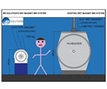 MR Solutions’ dry magnet system provides high resolution imaging within compact footprint