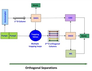 The Evolution of MDLC in the Pharmaceutical Industry