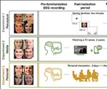 Brain signal linked to face familiarity is strongest after getting to know someone in-person