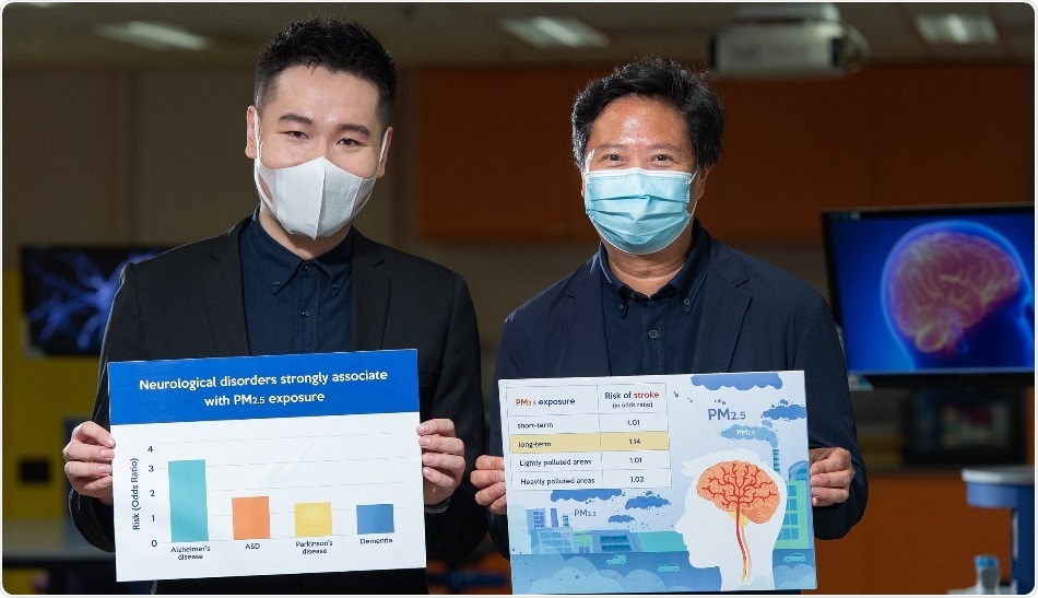 HKBU scientists find significant link between PM2.5 exposure and neurological disorders