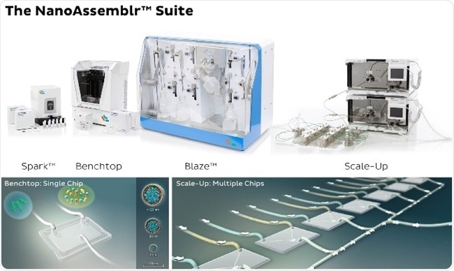Precision NanoSystems launches NanoAssemblr Scale-Up system to support ...