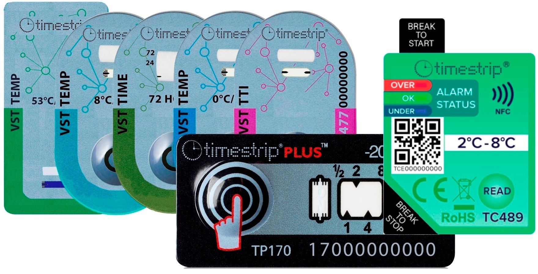 New Timestrip indicators to support the use of promising coronavirus ...