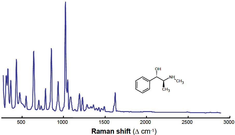 Raman Spectroscopy: TruScan G3 Handheld Analyzer Overview