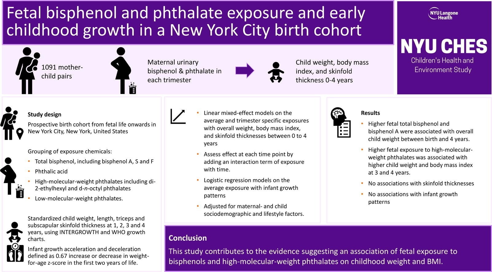 Prenatal exposure to bisphenol and phthalate linked to increased child ...