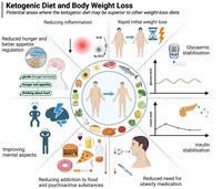 semaglutide with keto diet 8 ideas Wegovy and Keto: Safety, Risks