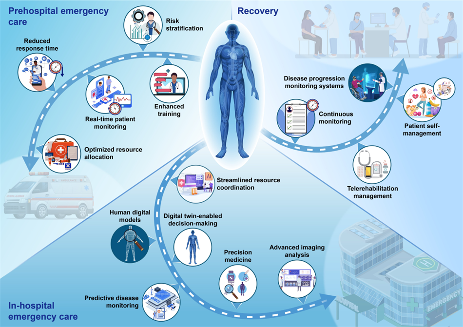 How Artificial Intelligence Is Revolutionizing Emergency Medicine