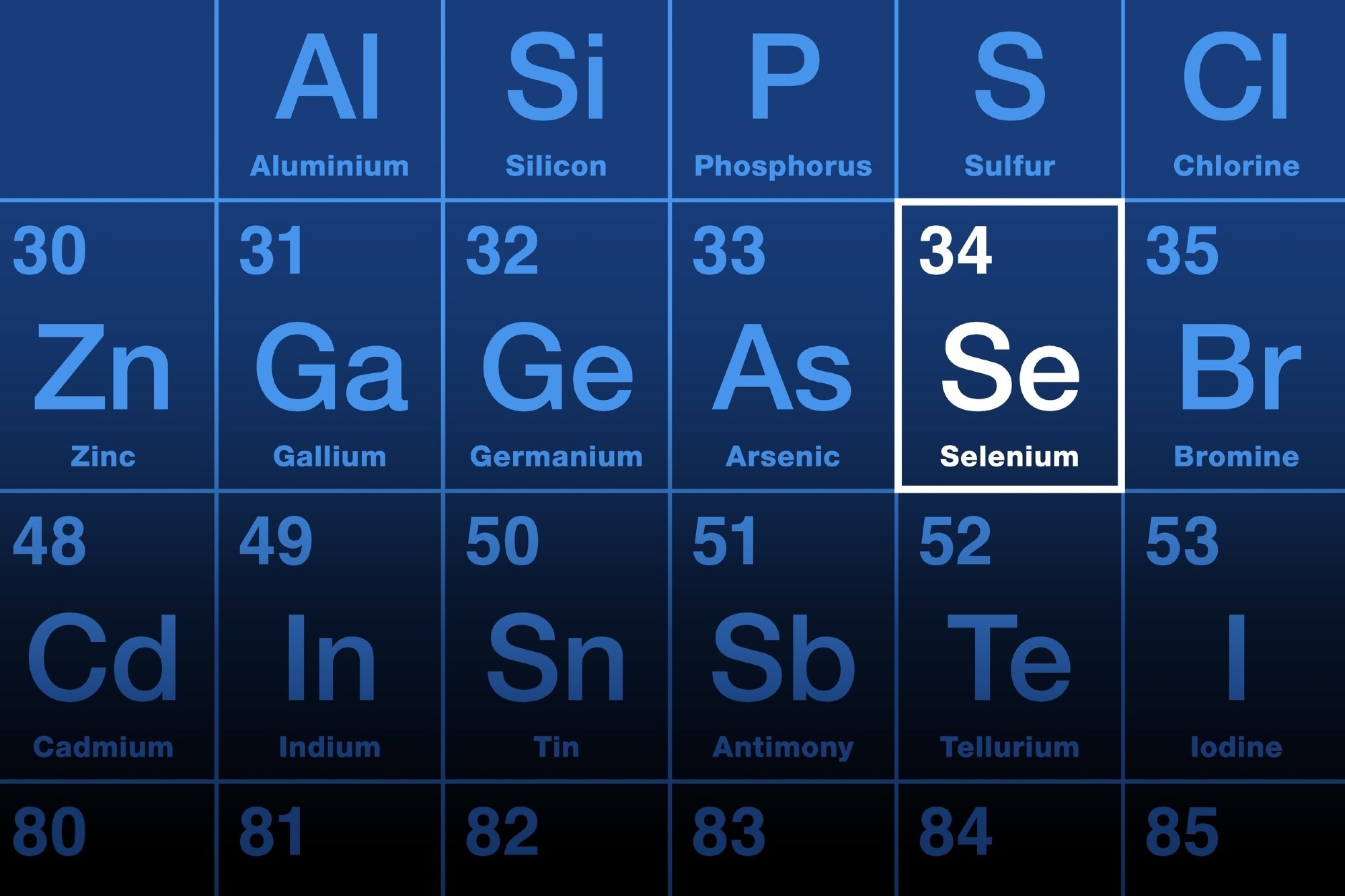Best Sources of Selenium: Benefits, Foods, and Daily Requirements