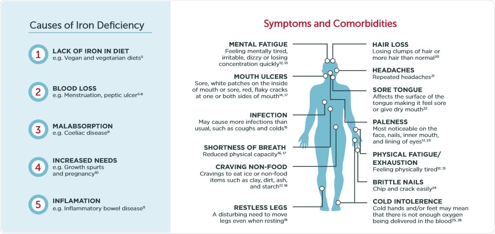 Anemia without iron deficiency Starting a Family