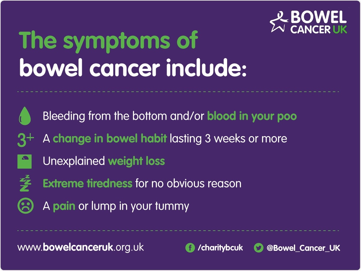 Are your bowel symptoms serious?