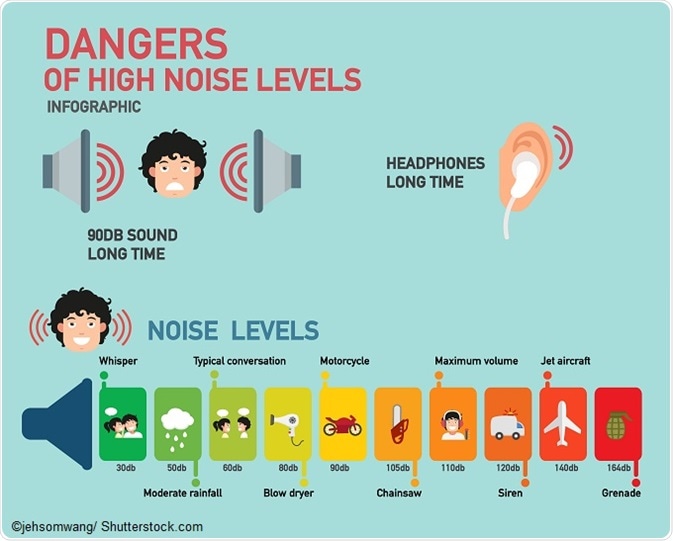 Loss hearing Types of