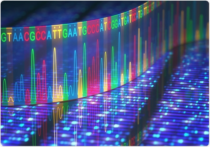3D illustration of a method of DNA sequencing. image Credit: ktsdesign / Shutterstock