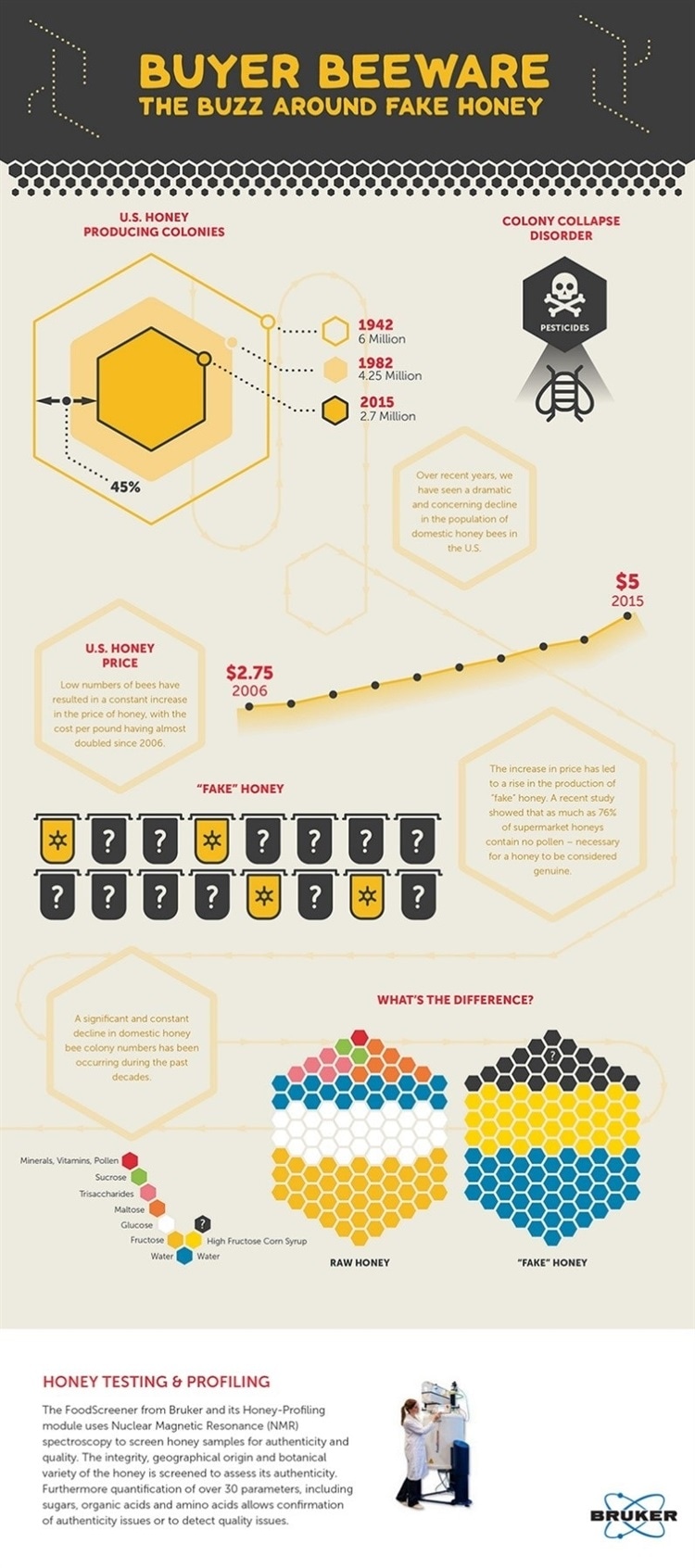 Exploring NMR Spectroscopy Applications through Interesting Infographics