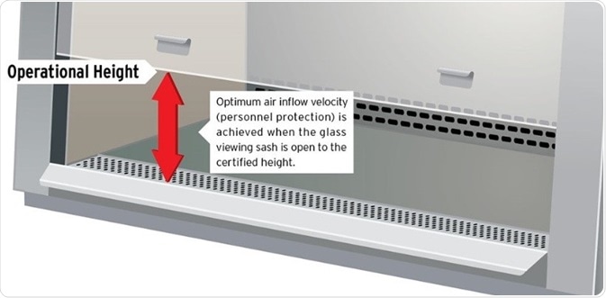 Maximise Biological Safety Cabinet Protection