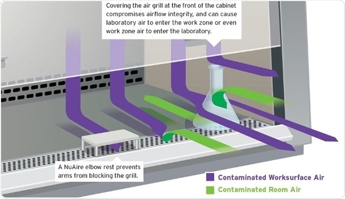 Maximise Biological Safety Cabinet Protection