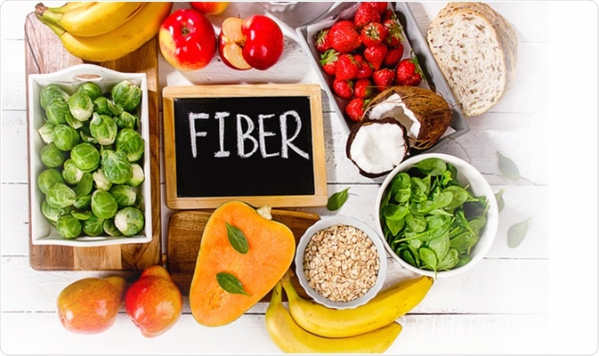 Sources of Dietary Fiber