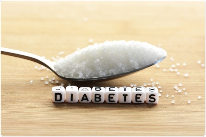 Various Diagnosis For Diabetes