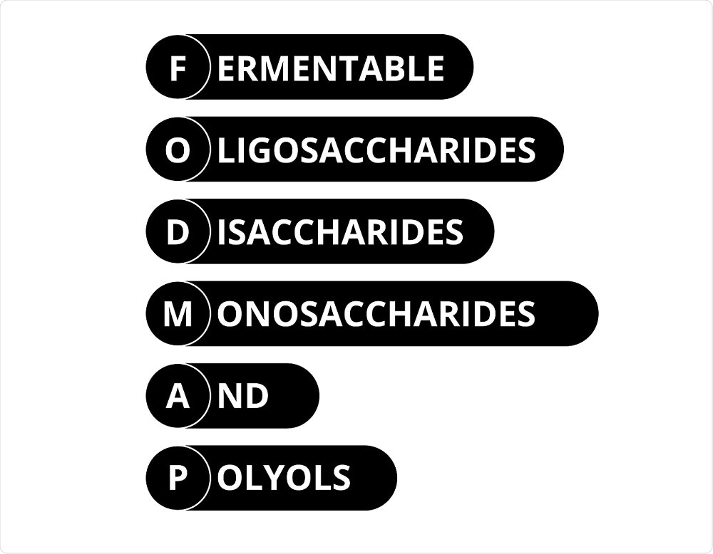 FODMAP diet - acronym explained