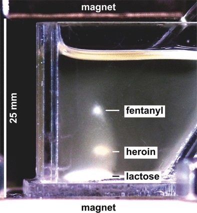 How to Identify Drugs?