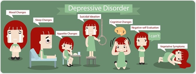 Symptoms Of Major Depressive Disorder