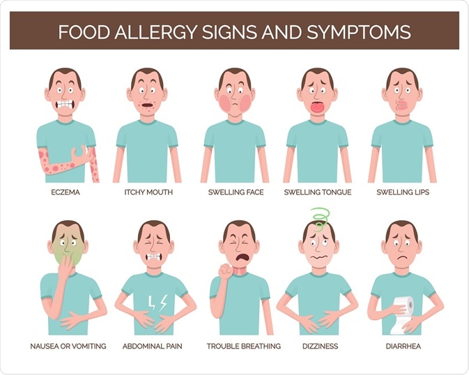 Food Allergies Explained: Symptoms, Causes, Diagnosis, IgE and more