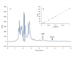 Using Isocratic HPLC to Verify Mycotoxin in Apple Juice
