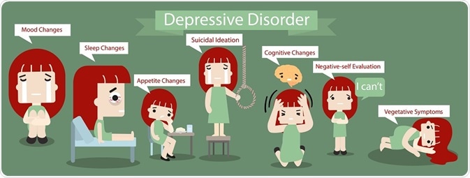 illustration of the main symptoms of major depressive disorder