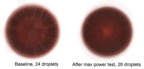 Time it takes for blood to dry