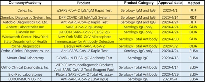 Sars cov 2 ответы на тест