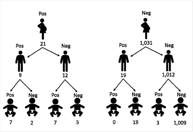 Family pattern of SARS-CoV-2 transmission