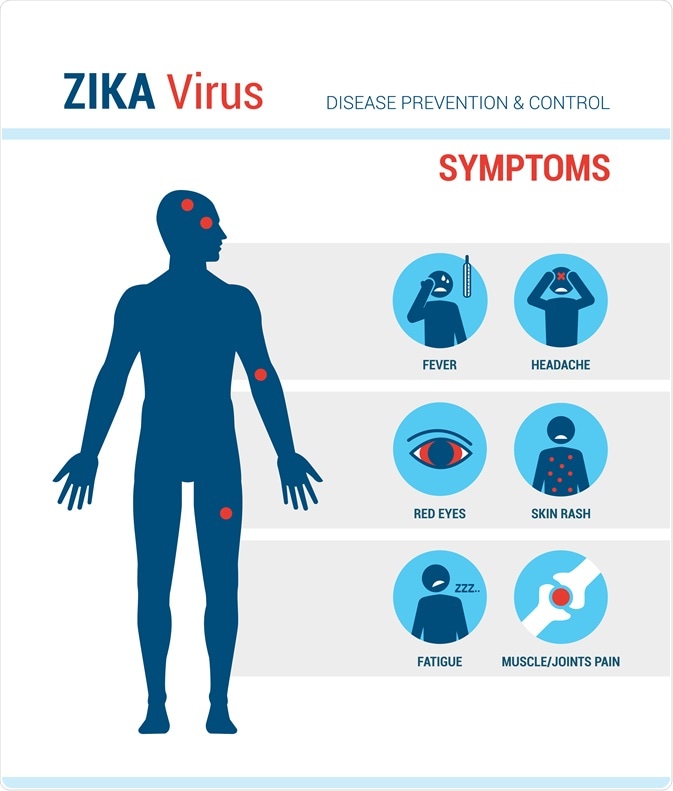 Zika Virus Symptoms