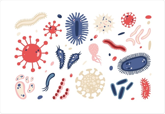How Important are Microorganisms?