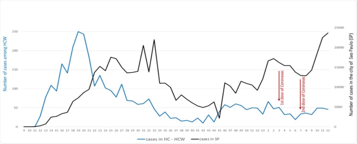 Sinovac vaccine booster dose