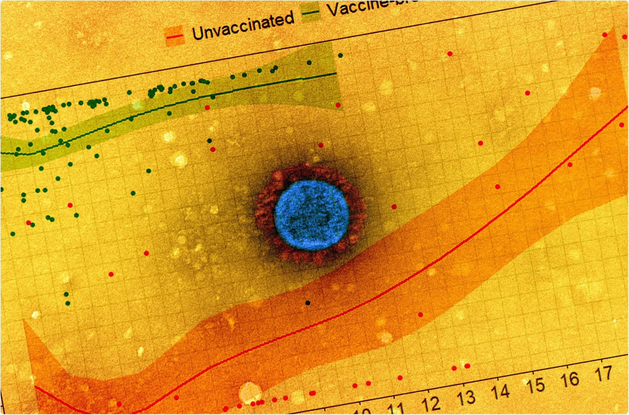 Study Shows Efficacy Of Pfizer Biontech And Moderna Vaccines Against Sars Cov 2 Delta Variant