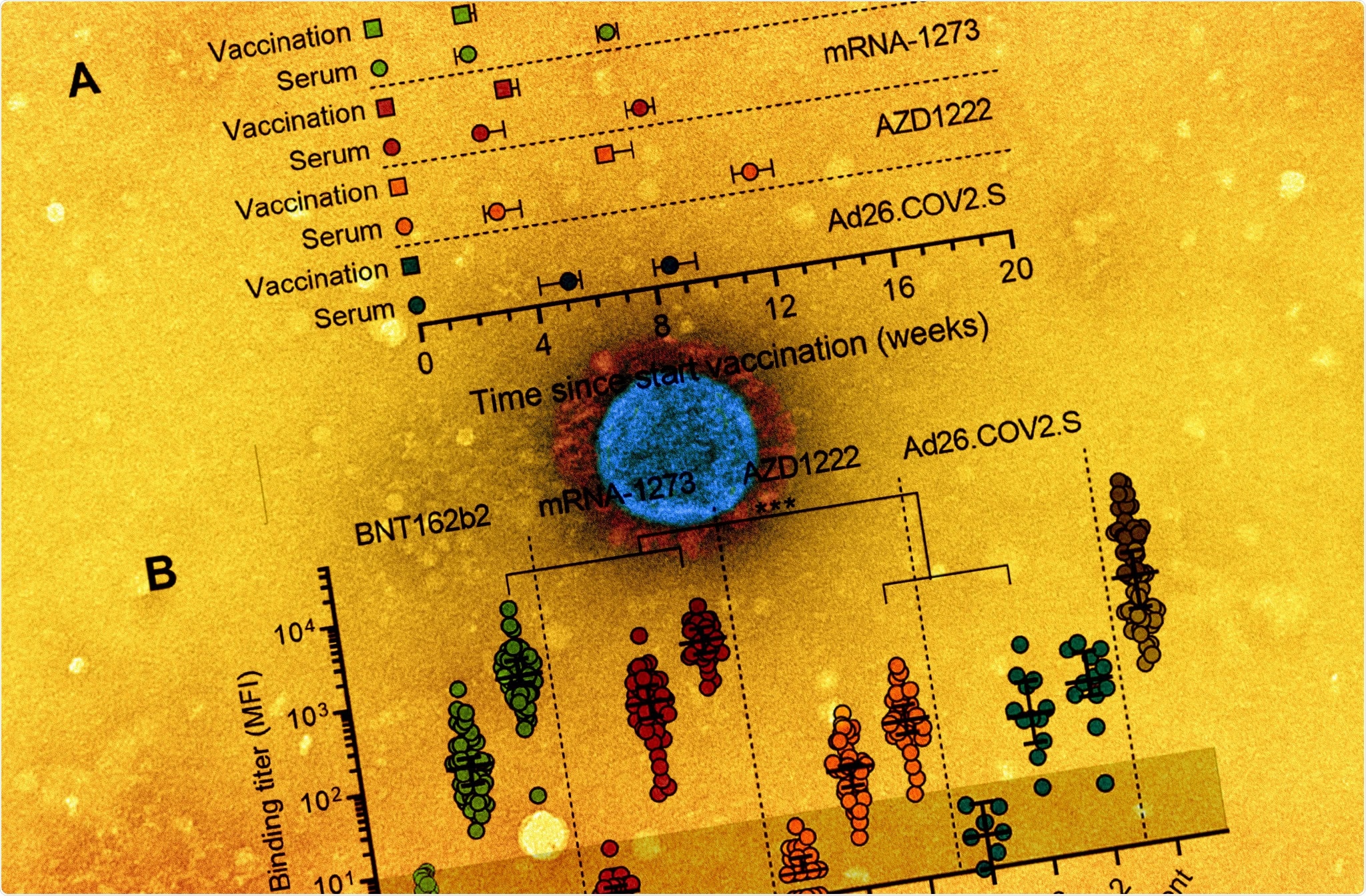 Vs pfizer az Comparing COVID