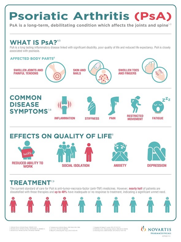 Stages Of Psoriatic Arthritis