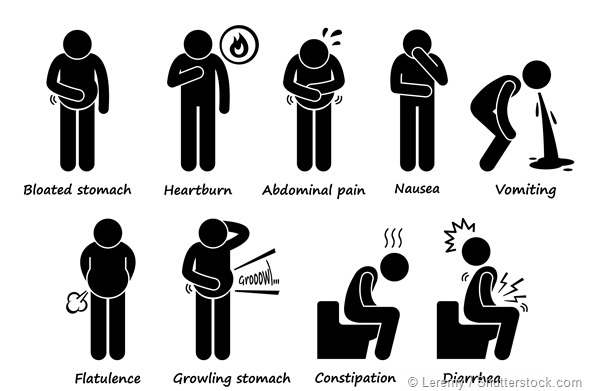 Image result for sign and symptom of IBS