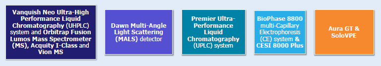 Building a comprehensive analytical toolbox for mAb CQA assessment