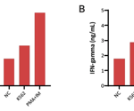 Feeder-free, scalable differentiation of stem cell–derived NK cells