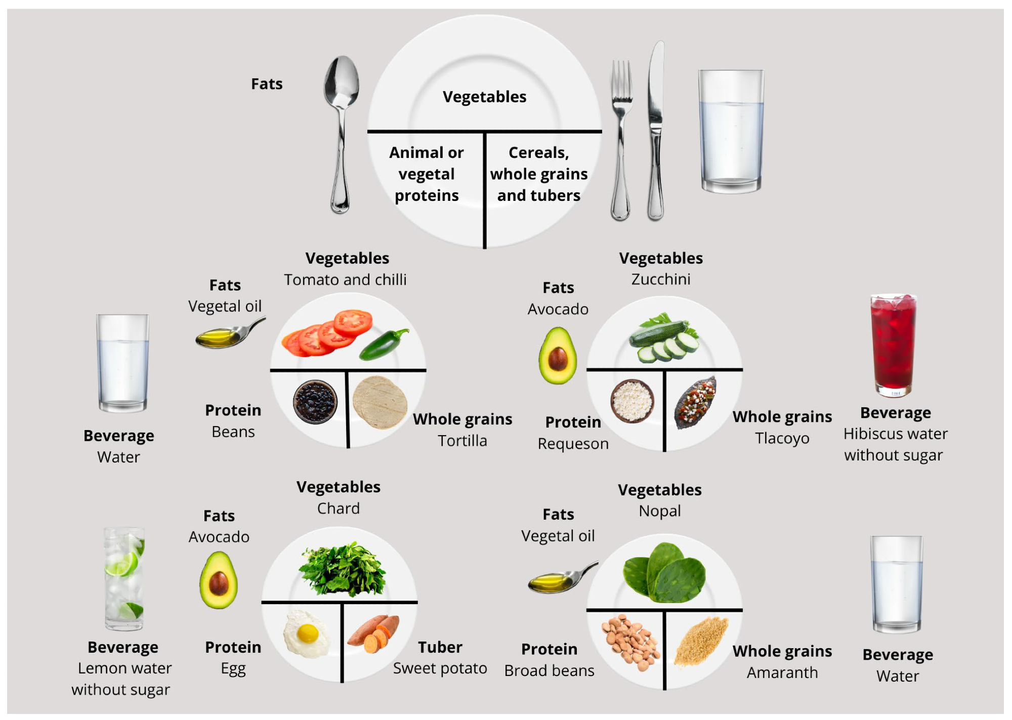 Examples of main meals using traditional foods of the milpa diet.