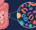 How Diet Influences the Gut Microbiome and Overall Health