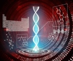 Synthetic Human Chromosomes Explained