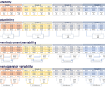 How to accurately identify NK cells in allogeneic CAR-T cell trials