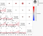 How can immunohistochemistry accelerate biomarker testing in NSCLC before NGS?