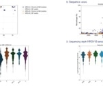 Whole-genome sequencing is transforming RSV surveillance in clinical research