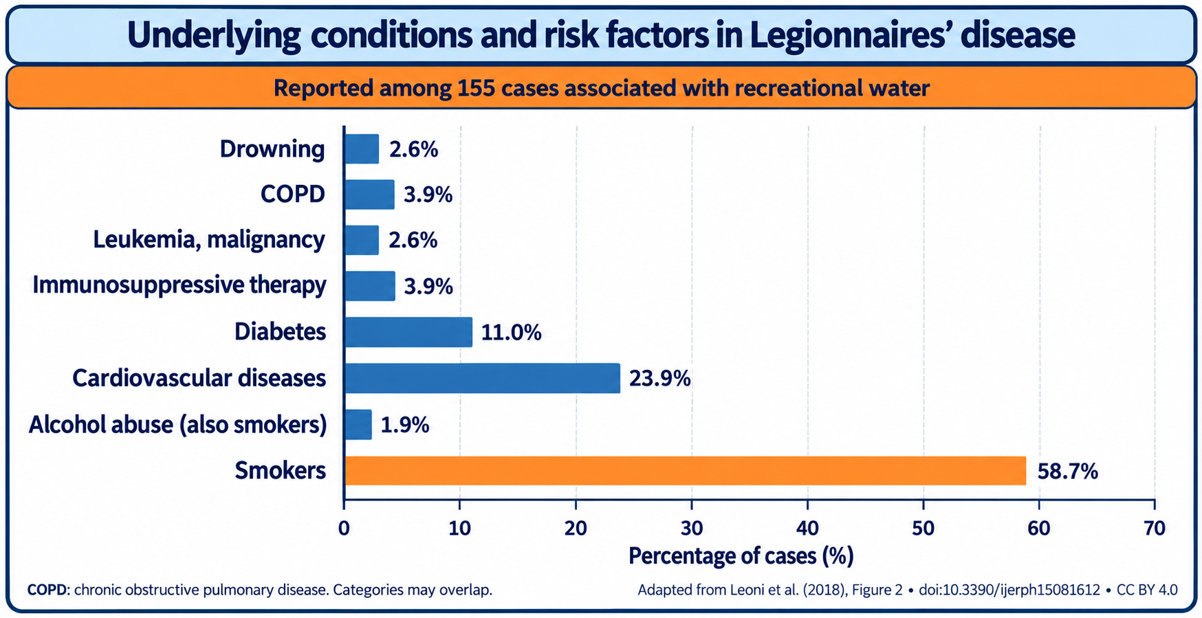 Factors contributing to Legionella
