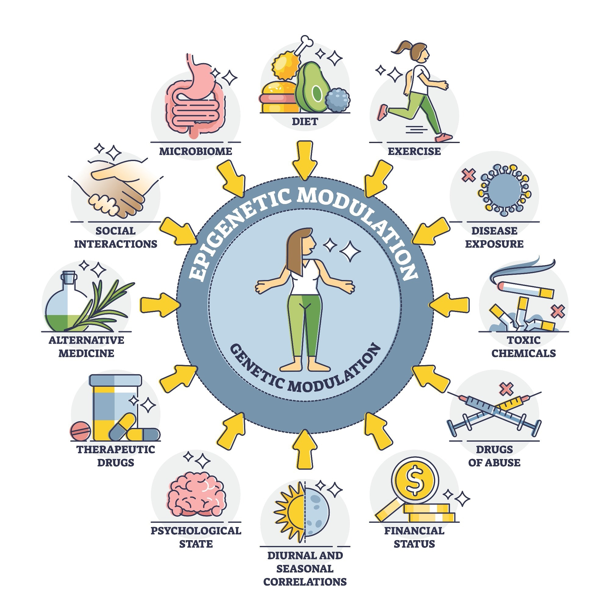 Environmental factors affecting epigenetic expression