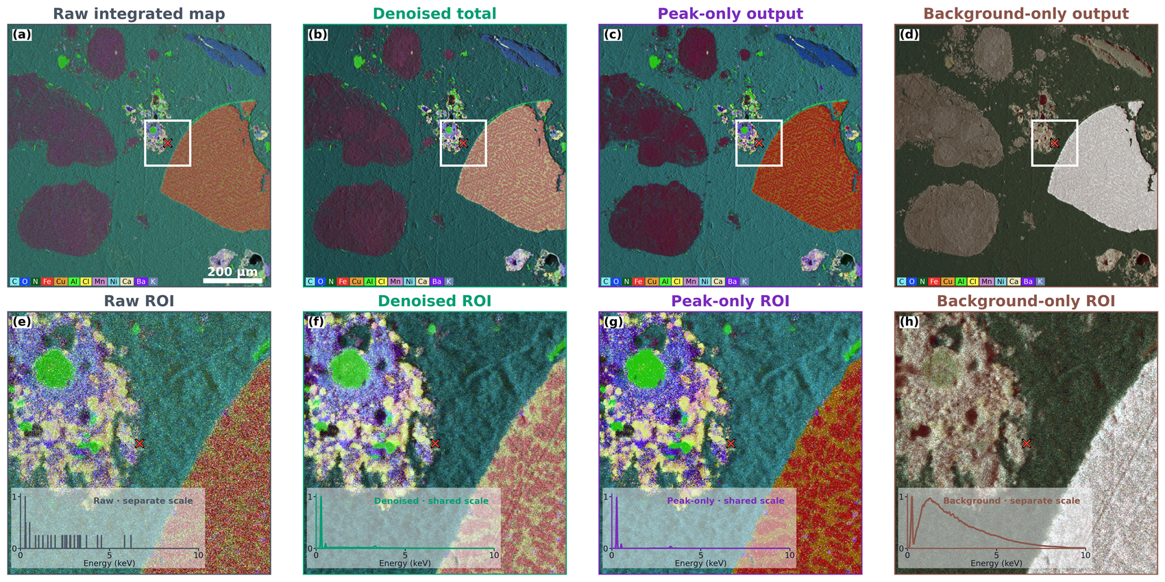 Results 2: Signal separation across the thermite spectral image